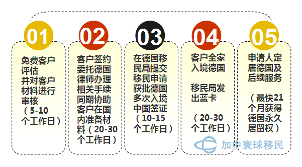 全球视野下的海外移民最新政策趋势与挑战解析