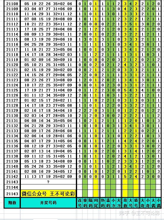 新奥历史开奖记录查询表040期7-25-7-9-33-48T：14